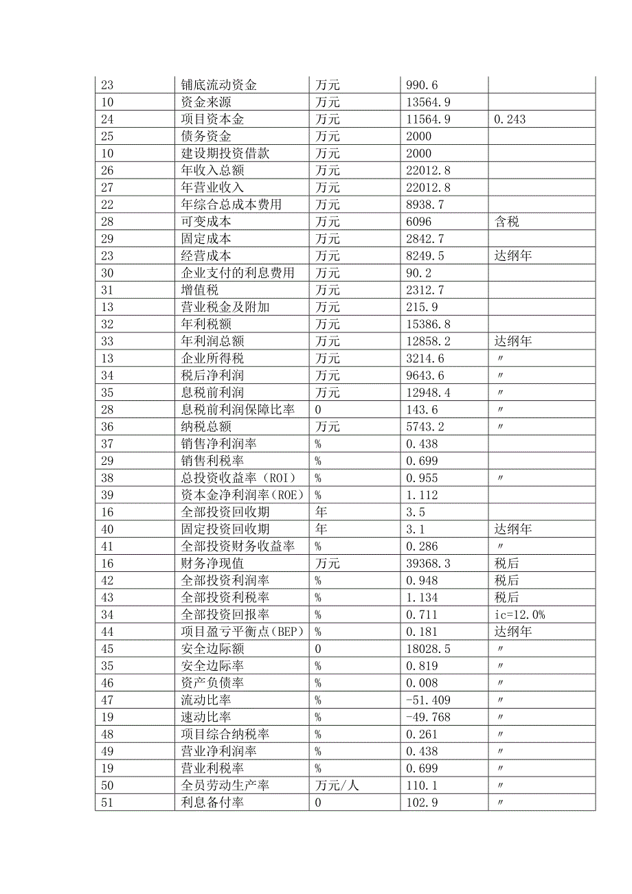 塑料薄膜项目可行性研究报告.doc_第3页