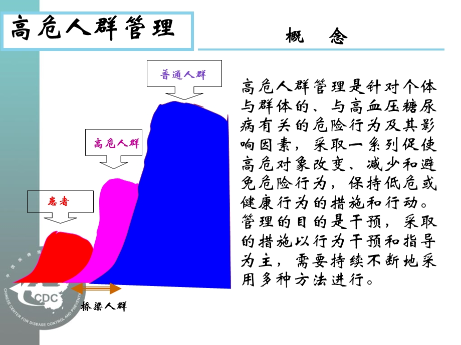 《高危人群管理》PPT课件.ppt_第2页