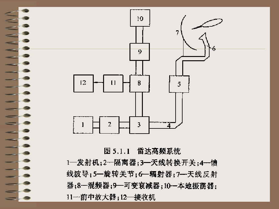 《微波网络基础》PPT课件.ppt_第2页