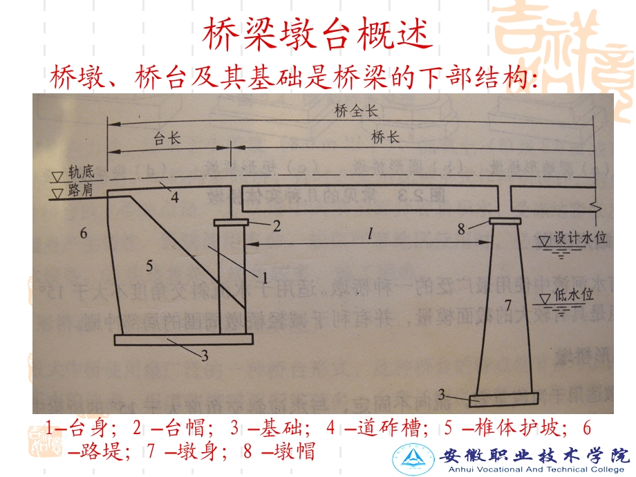 《桥梁墩台类型》PPT课件.ppt_第3页