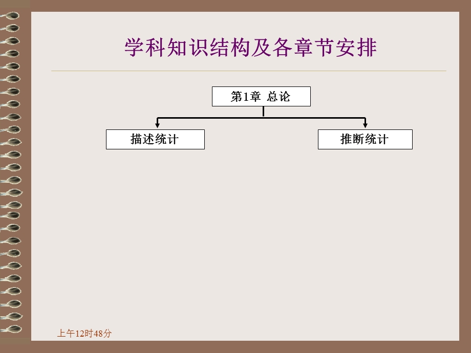 《统计学总论》PPT课件.ppt_第3页