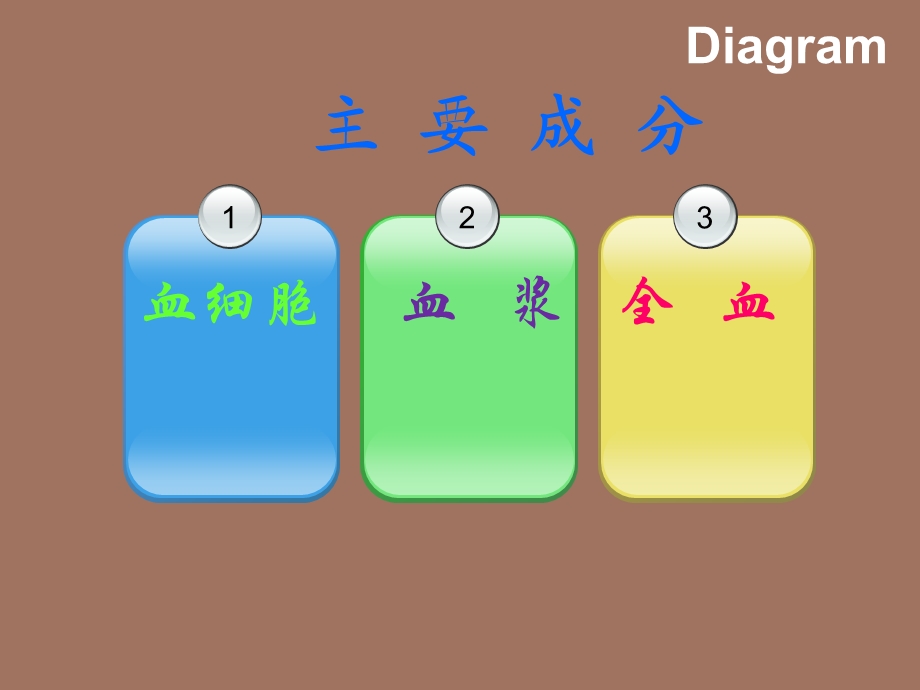 《内科输血指南》PPT课件.ppt_第2页