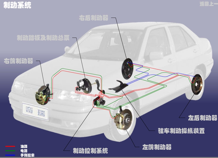 《汽车制动系统》PPT课件.ppt_第2页