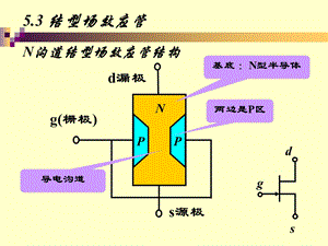 《结型场效应管》PPT课件.ppt