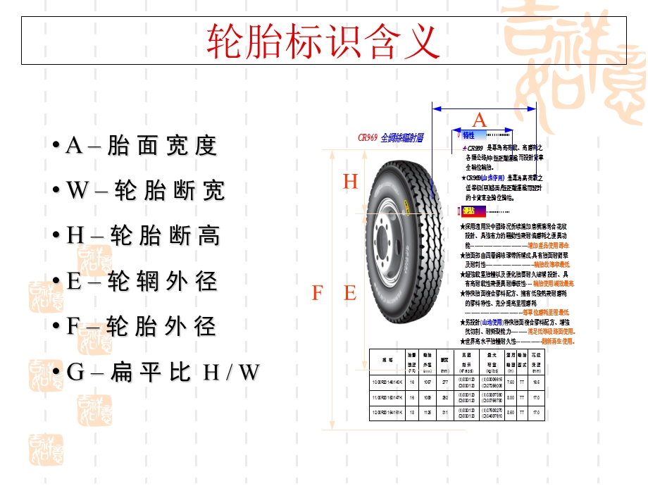 《轮胎力学特性》PPT课件.ppt_第2页