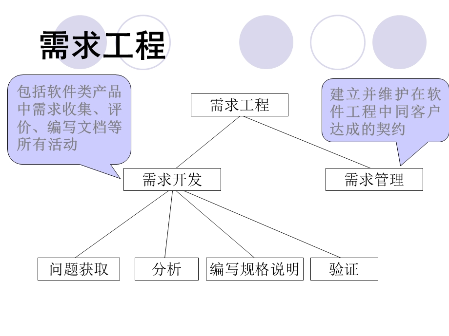 《软件需求管理》PPT课件.ppt_第3页