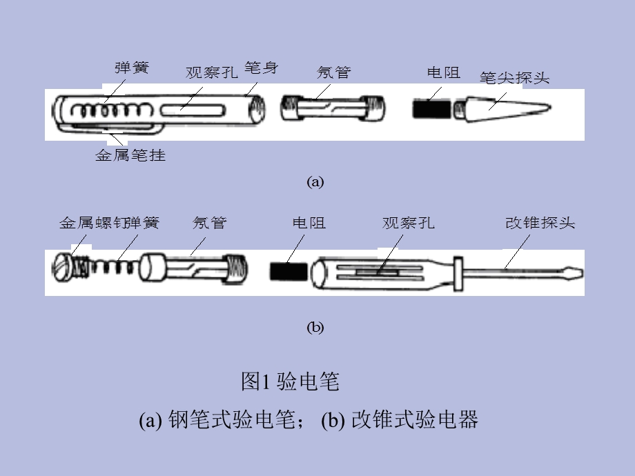 《常用电工工具》PPT课件.ppt_第2页