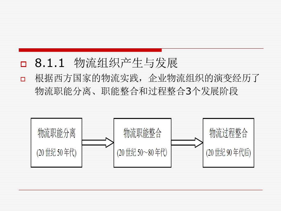 《物流组织管理》PPT课件.ppt_第3页