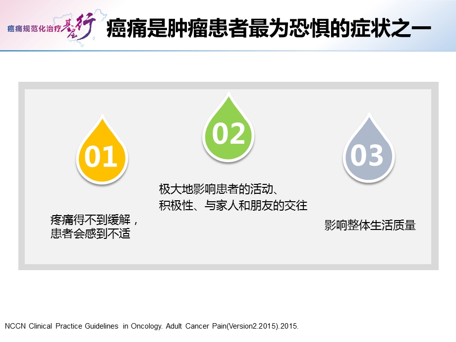 《癌痛规范化治疗》PPT课件.ppt_第3页