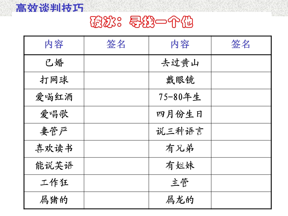 《高效谈判技巧》PPT课件.ppt_第2页