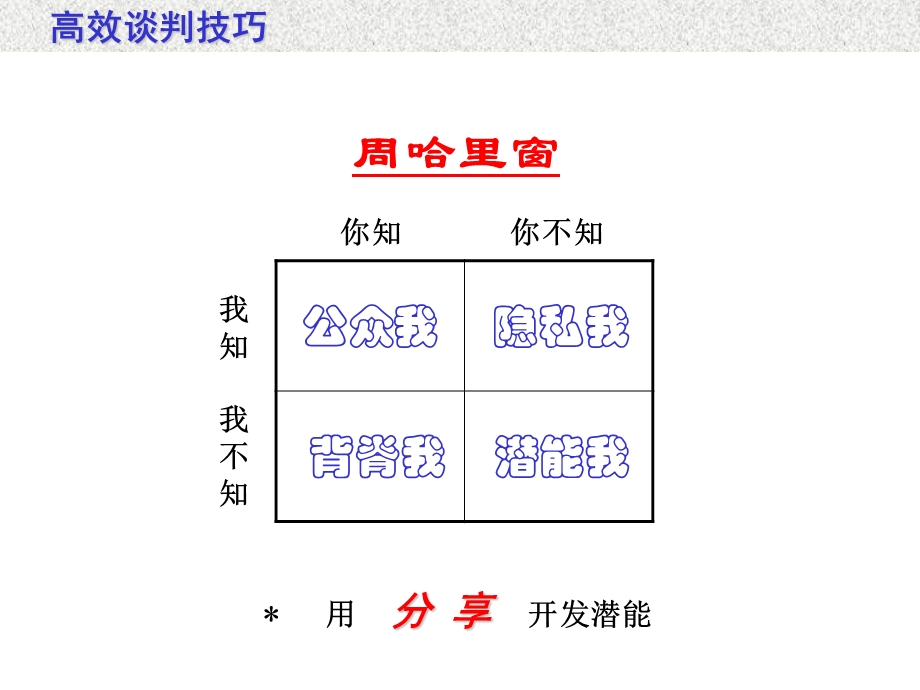 《高效谈判技巧》PPT课件.ppt_第3页