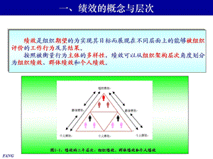 《绩效管理概论》PPT课件.ppt