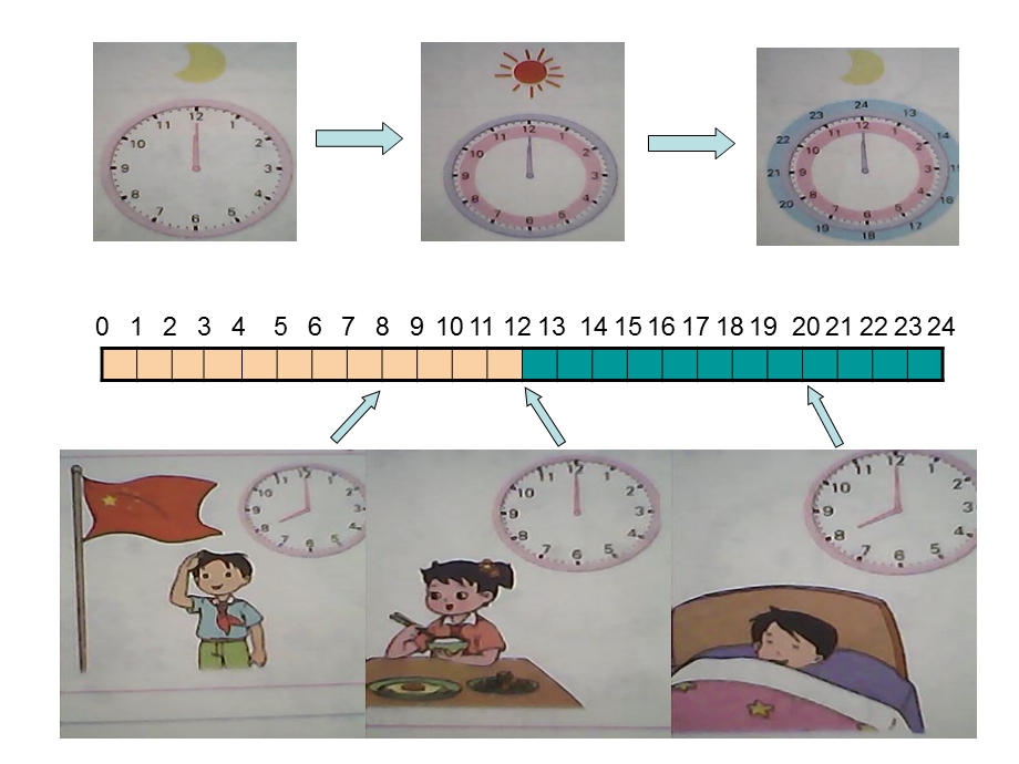 苏教版三年级下五、年月日.ppt_第3页