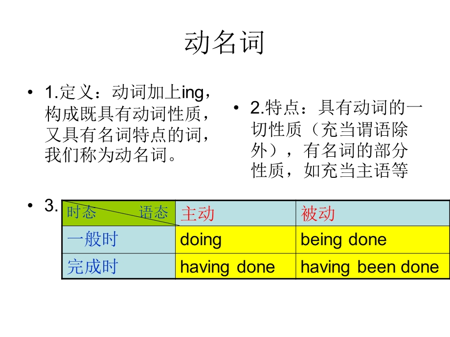 非谓语动词一轮复习动名词.ppt_第2页