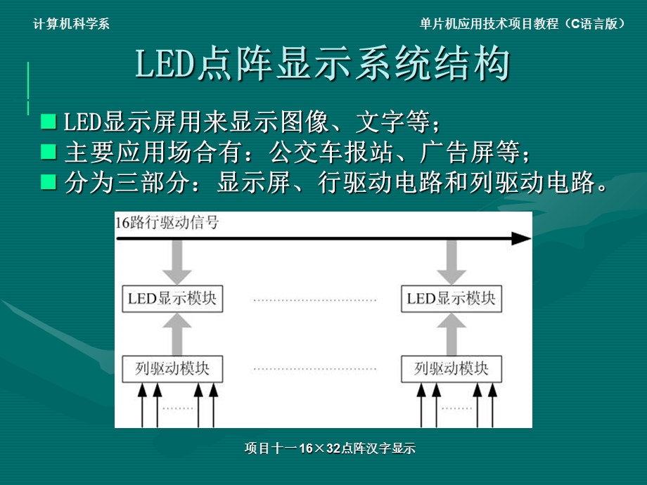 项目十一16×32点阵汉字显.ppt_第3页