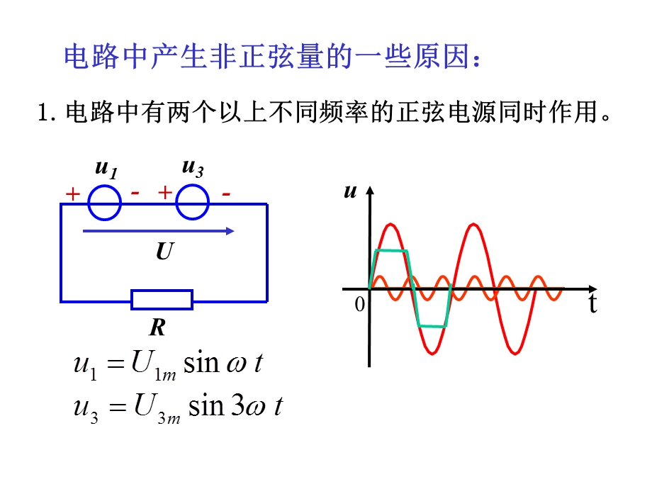 非正弦周期信号的频谱.ppt_第3页