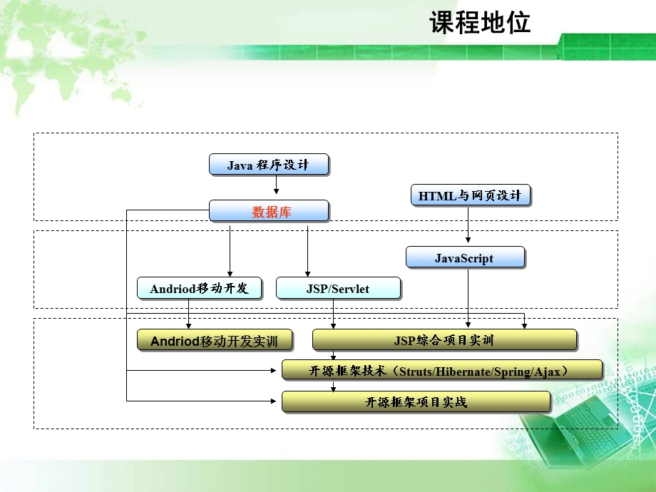 项目1数据库管理环境的建立.ppt_第2页