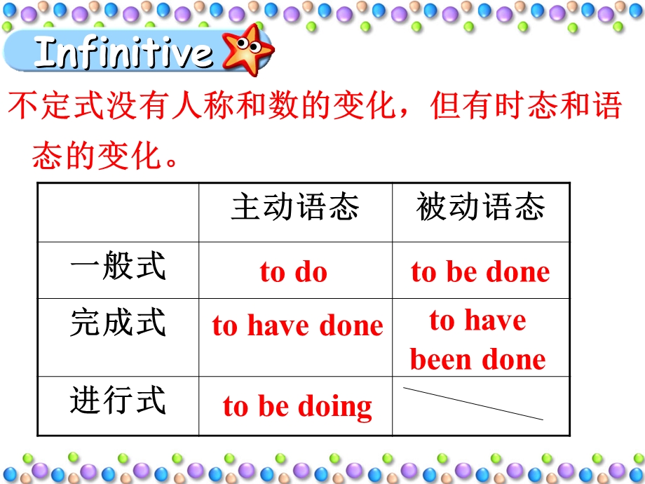 非谓语动词-infiniti.ppt_第2页