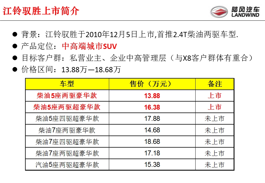 陆风X8与驭胜的差异对比简易分析(修订).ppt_第3页