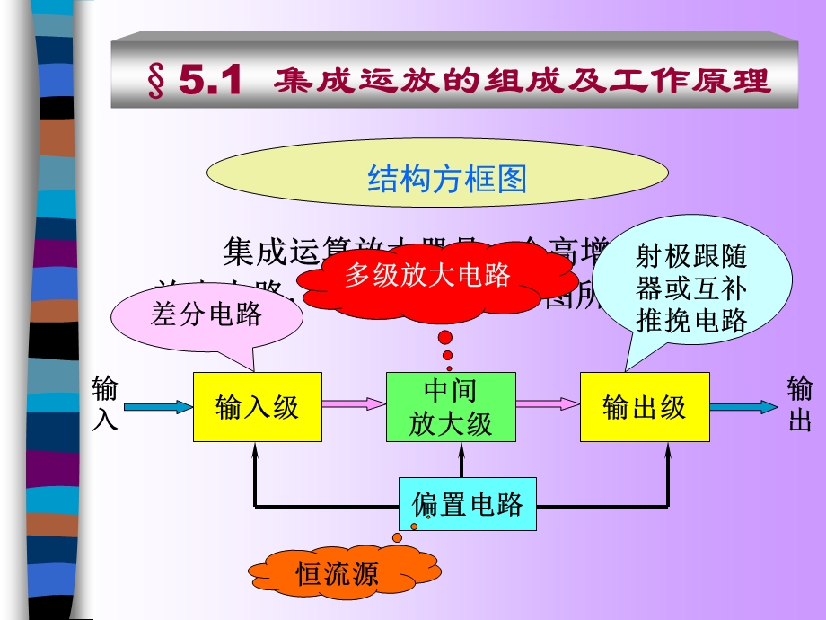 集成运放的计算指标原理.ppt_第2页