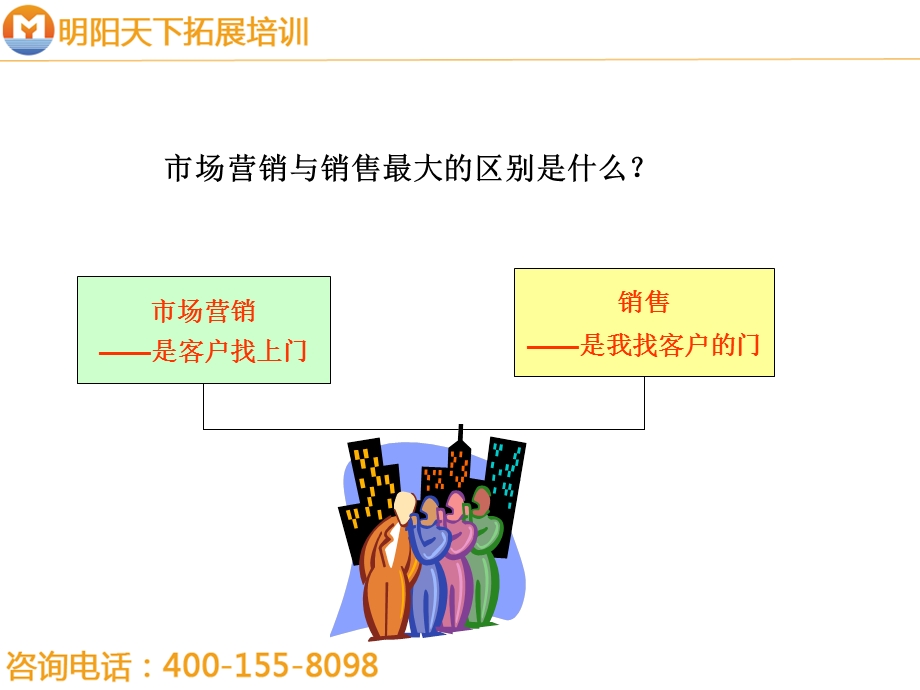 顾问式销售培训付可4-8-明阳天下拓展.ppt_第3页