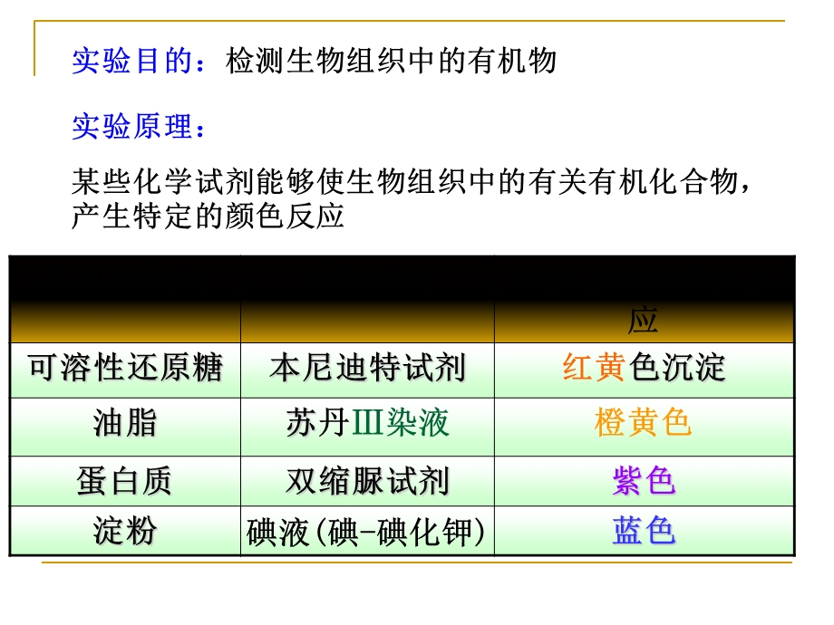 浙科版生物必修一期末复习(实验).ppt_第2页