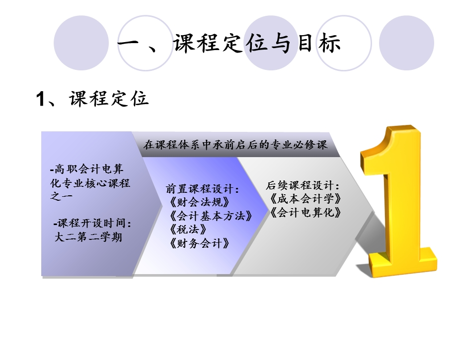 项目一纳税流程概述.ppt_第3页