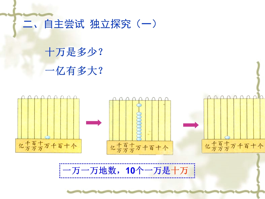 青岛版数学四年级上册第一单元信息窗1万以上数的读法.ppt_第3页