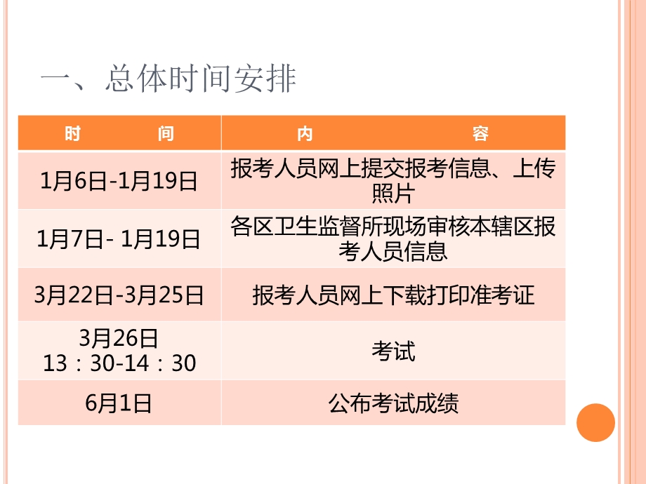 食品卫生监督管理员报名审核指南.ppt_第2页