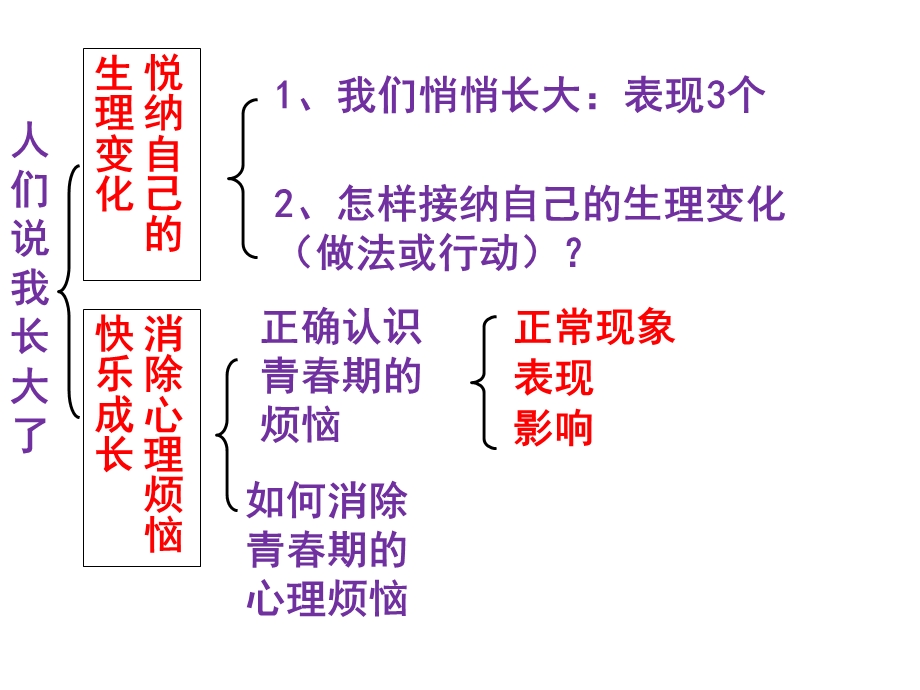 青春的脚步青春的气息LCSH.ppt_第3页