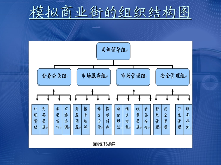 项目十八、组部织门化与层级化.ppt_第2页