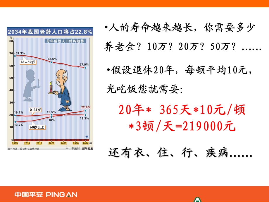 给自己金色的晚年.ppt_第3页