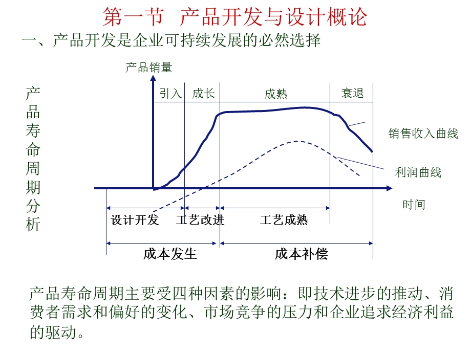 项目4产品开发与设计.ppt_第2页