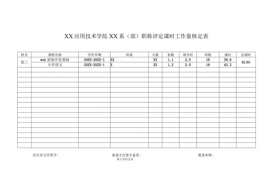 XX应用技术学院XX系(部)职称评定课时工作量核定表.docx_第1页