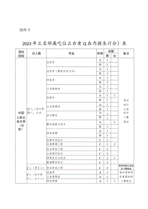 2023年公安部属院校公安专业在闽招生计划表.docx