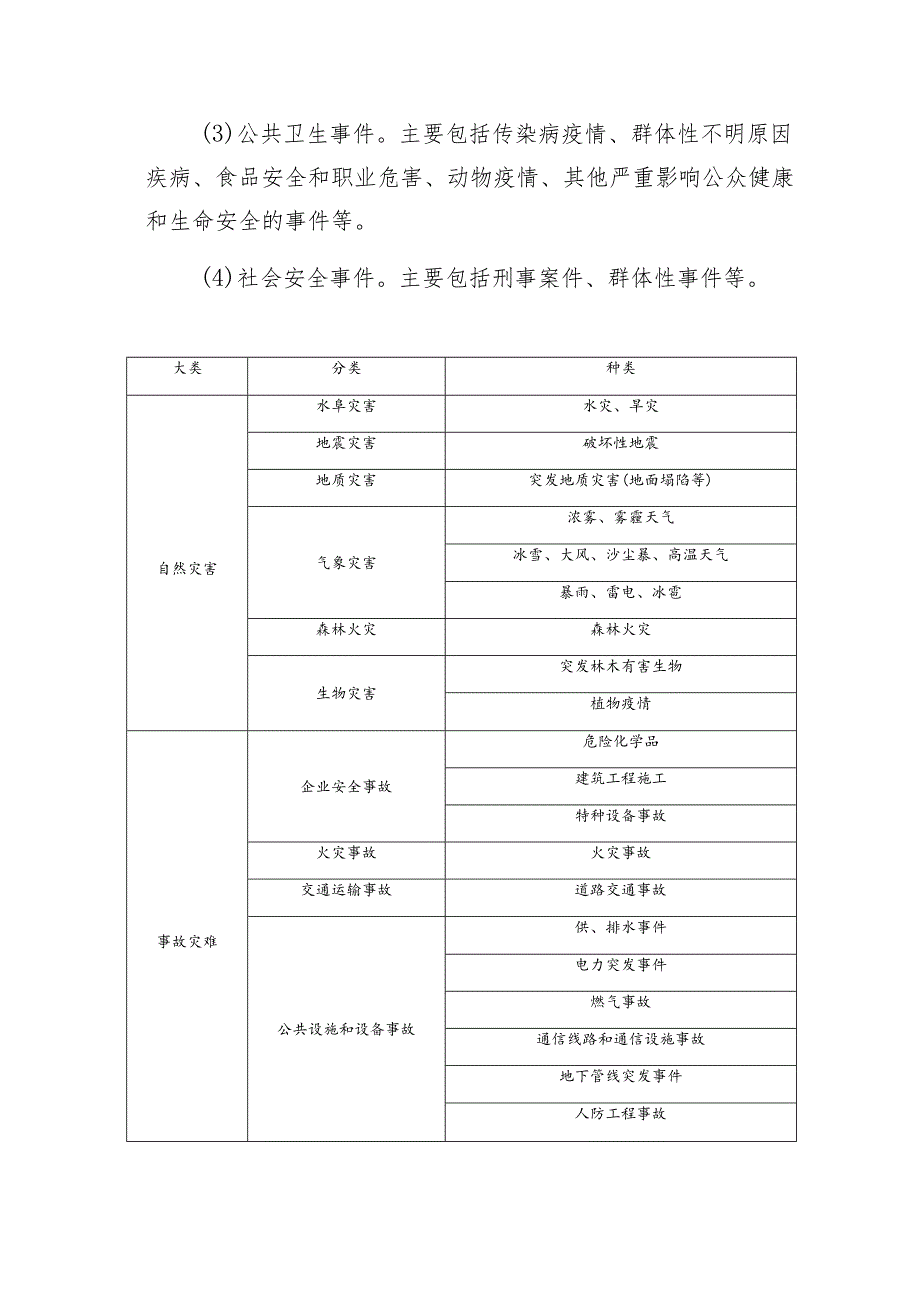 街道综合应急预案(2023版).docx_第3页