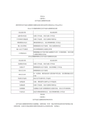 光纤电流互感器的状态量、阶跃响应时间、数字接口规约、部件的振动、电磁兼容试验方法.docx