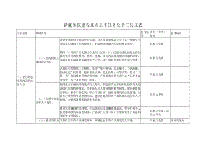 清廉医院建设重点工作任务及责任分工表.docx