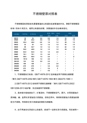 不锈钢壁厚对照表.docx