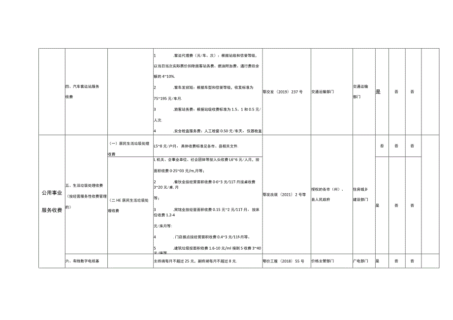 黄梅县政府定价的经营服务性收费目录清单.docx_第3页