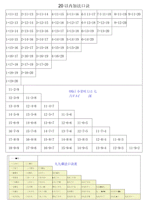 20以内加减法口诀表以及加减法练习题打印版.docx