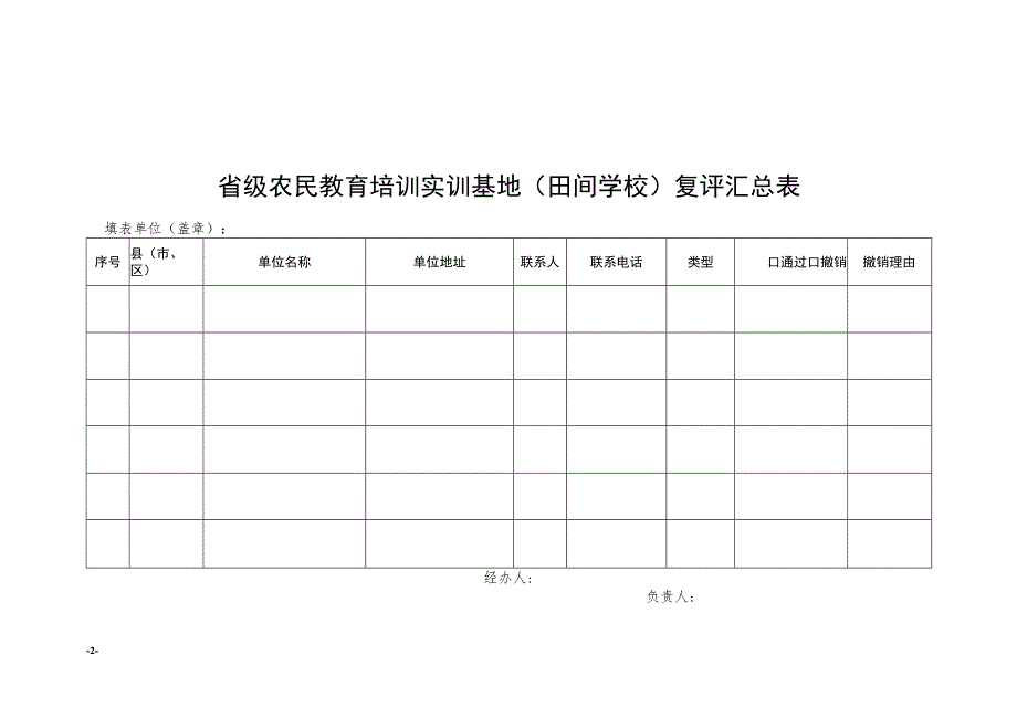 省级农民教育培训实训基地（田间学校）申报表.docx_第2页