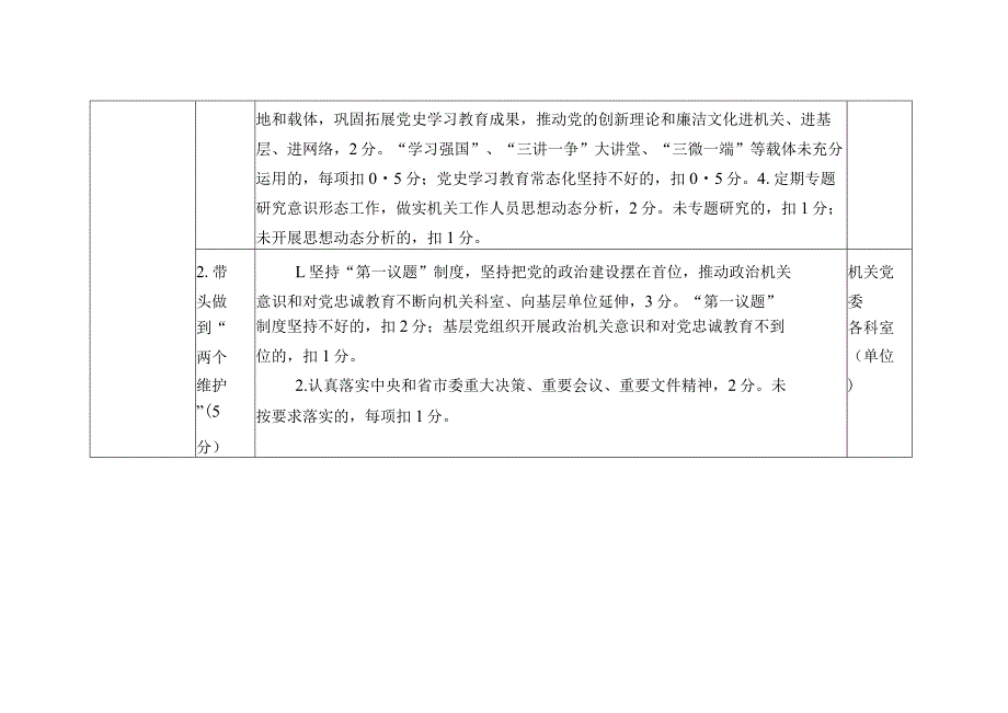 清廉机关建设任务分工考评细则评分表.docx_第2页