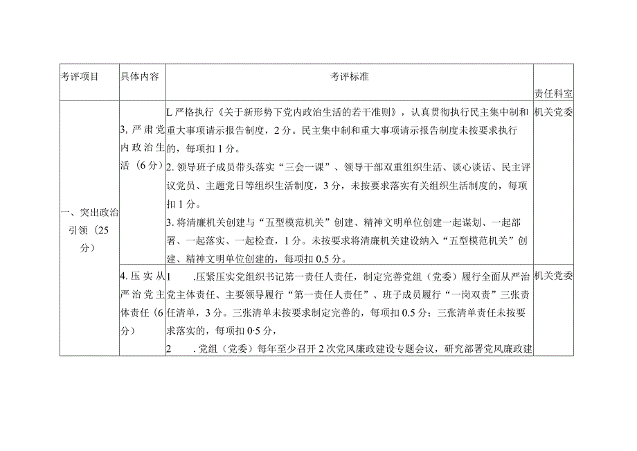 清廉机关建设任务分工考评细则评分表.docx_第3页