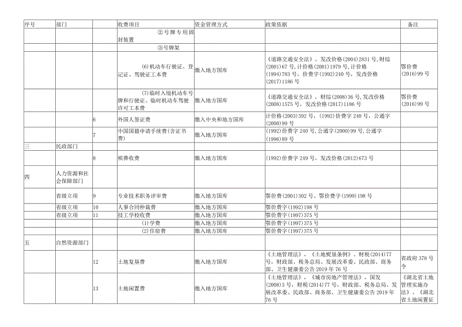 黄梅县及县直部门和单位行政事业性收费目录清单.docx_第3页