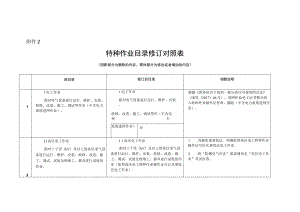 特种作业目录修订前后对照表.docx