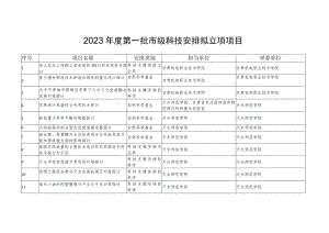 2023年天水第一批科学技术研究与开发项目-天水科学技术局.docx