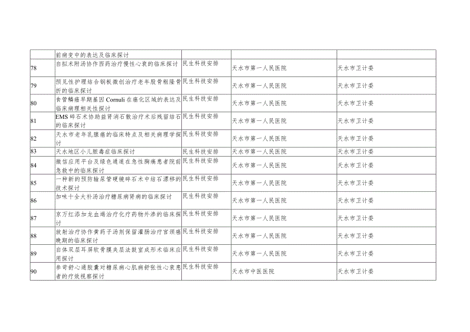 2023年天水第一批科学技术研究与开发项目-天水科学技术局.docx_第3页