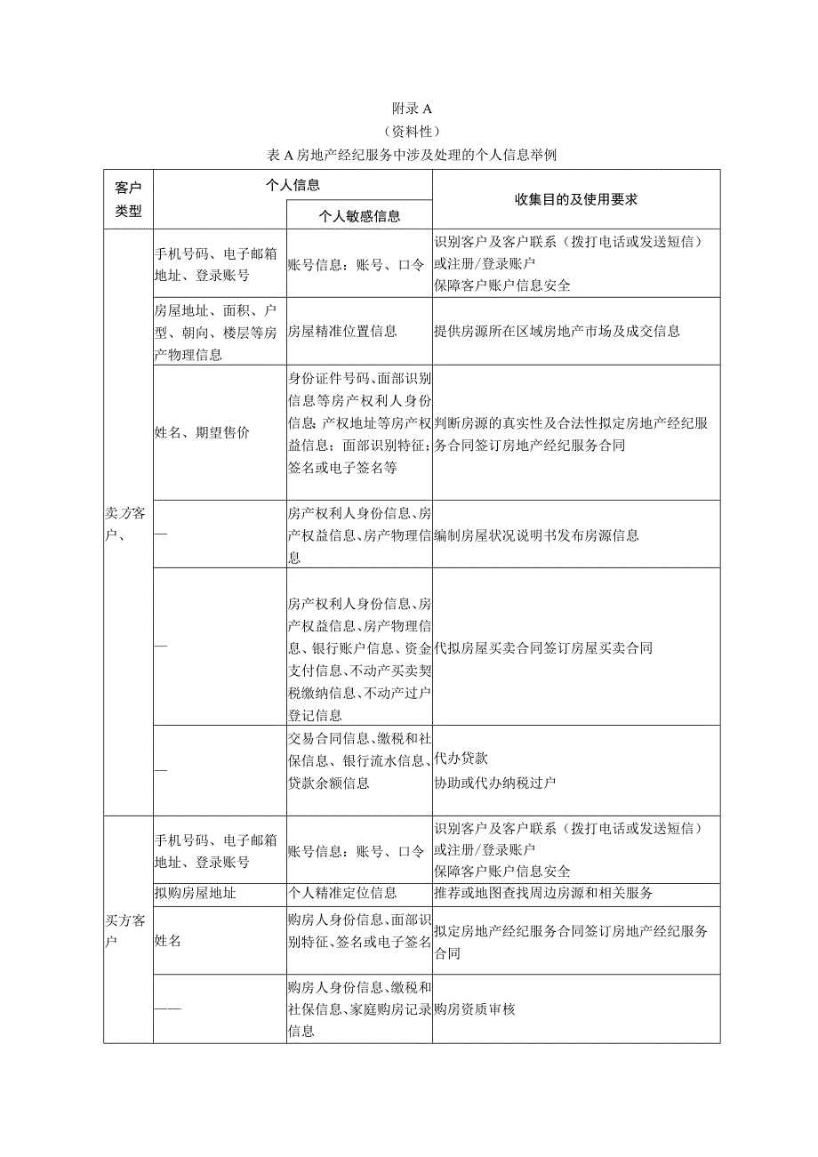 房地产经纪服务中涉及处理的个人信息举例、客户个人信息脱敏示例.docx_第1页