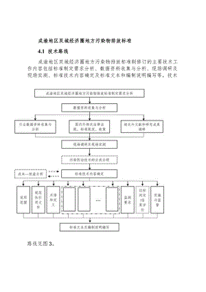 成渝地区双城经济圈地方污染物排放标准.docx